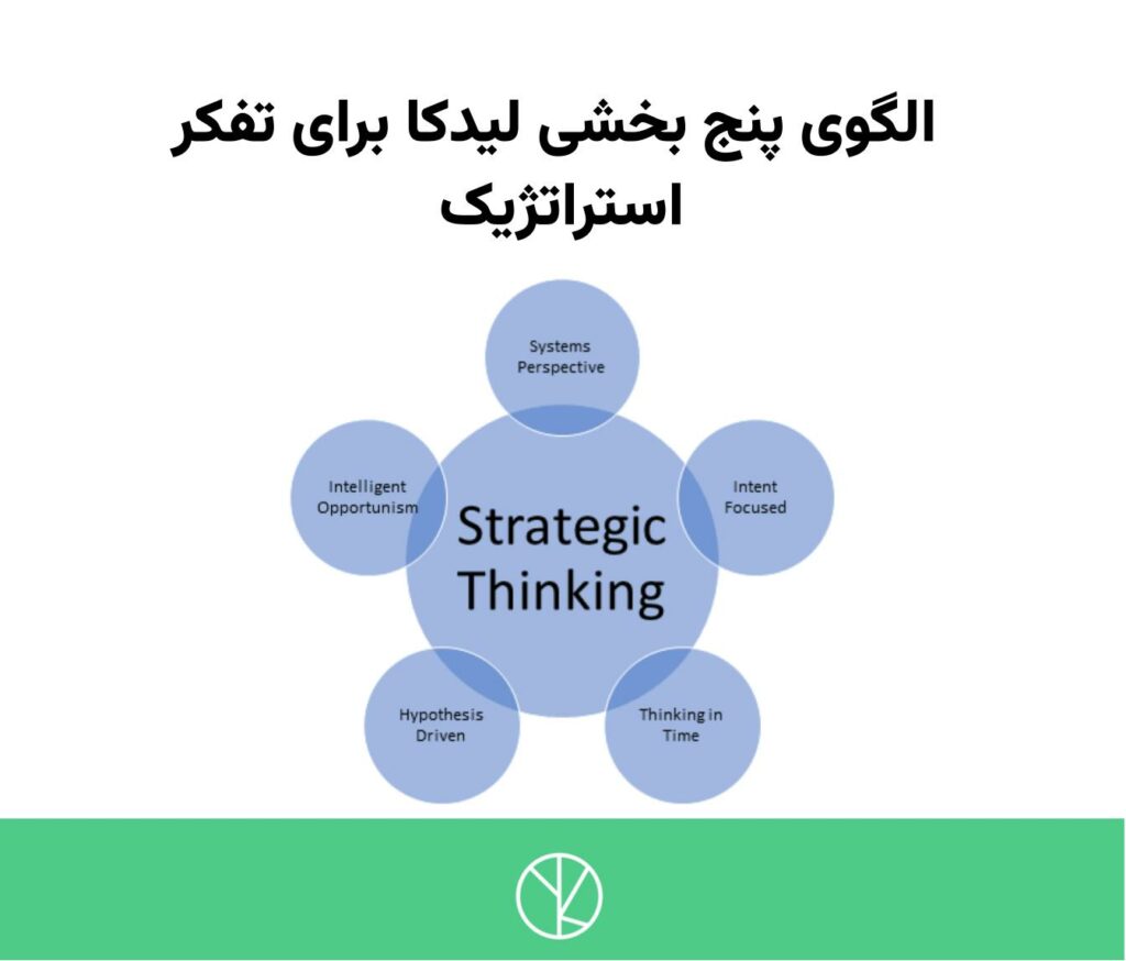 الگوی پنج بخشی لیدکا برای تفکر استراتژیک