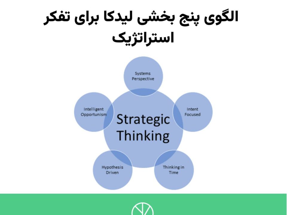 الگوی پنج بخشی لیدکا برای تفکر استراتژیک